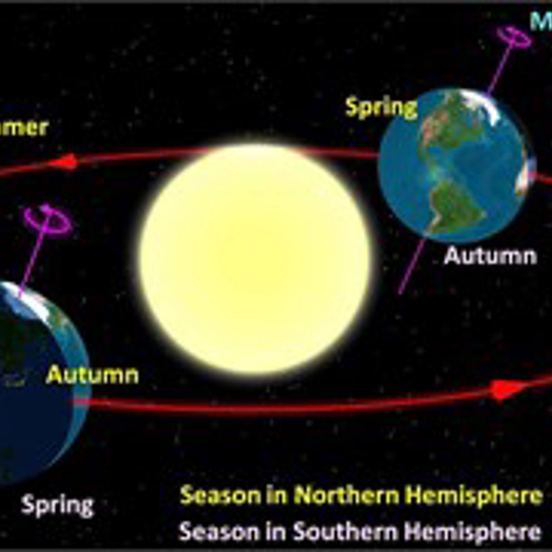 Jordens Kredsloeb Om Solen