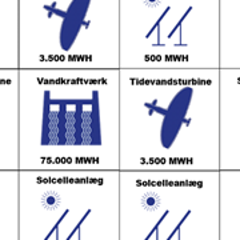 Vedvarende Energikilder I Nordatlanten